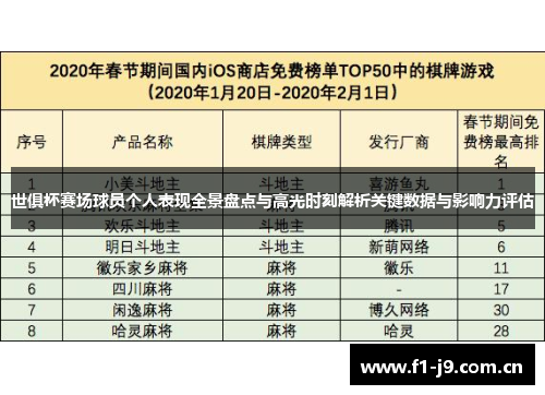 世俱杯赛场球员个人表现全景盘点与高光时刻解析关键数据与影响力评估 世俱杯赛场球员个人表现全景盘点与高光时刻解析关键数据与影响力评估