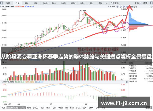 从阶段演变看亚洲杯赛季走势的整体脉络与关键拐点解析全景复盘 从阶段演变看亚洲杯赛季走势的整体脉络与关键拐点解析全景复盘
