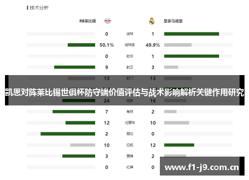凯恩对阵莱比锡世俱杯防守端价值评估与战术影响解析关键作用研究 凯恩对阵莱比锡世俱杯防守端价值评估与战术影响解析关键作用研究